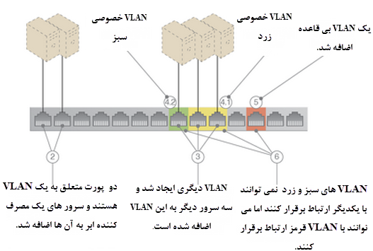 A promiscuous VLAN1.PNG