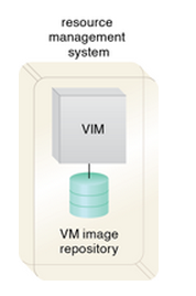 A resource management system incorporated with a VIM platform to provide.png