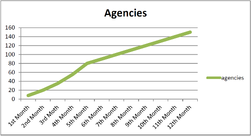 Agencies.png