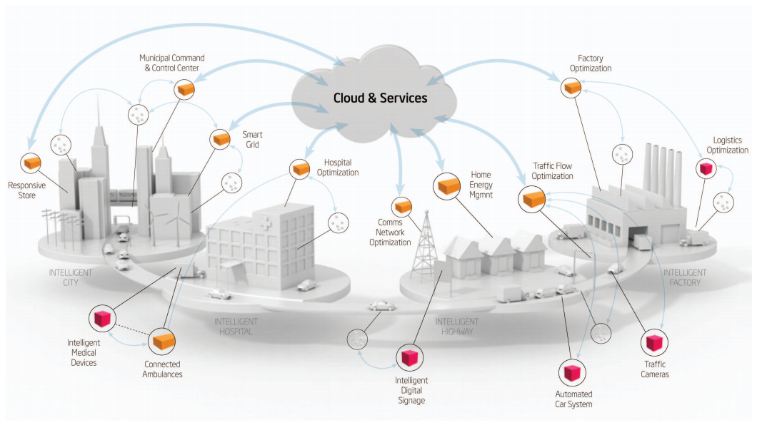 Cloud computing IoT.jpeg