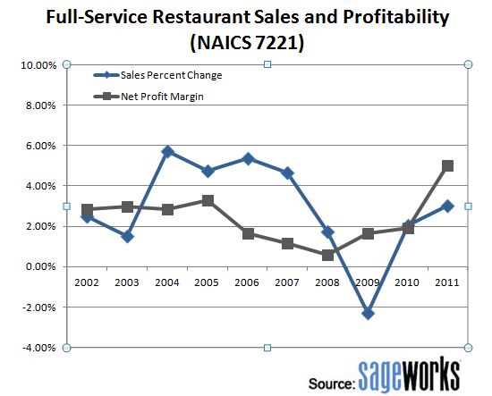 پرونده:Financial-analysis-full-service-restaurants-sales-margins.jpg
