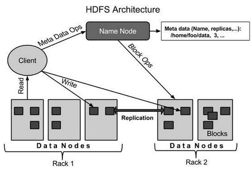 پرونده:Hadoop-Architecture.png