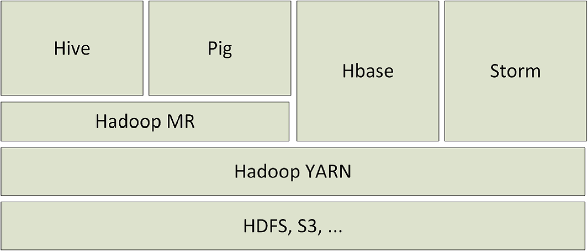 پرونده:Hadoop-Structure.png
