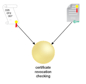 پرونده:Illustrates a CRL checking process that checks the serial number of a certificate.png