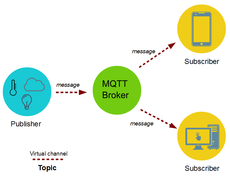 پرونده:MQTT-4.png