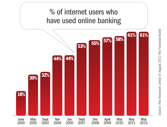 پرونده:Online-banking.png