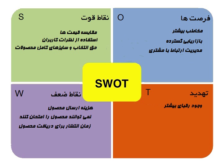 پرونده:SWOT1.jpg