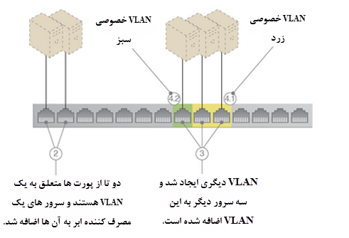 Two community-private VLANs.PNG